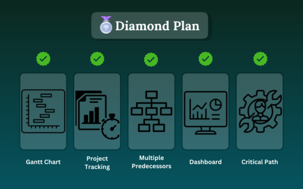 Excel-based project tracking diamond plan