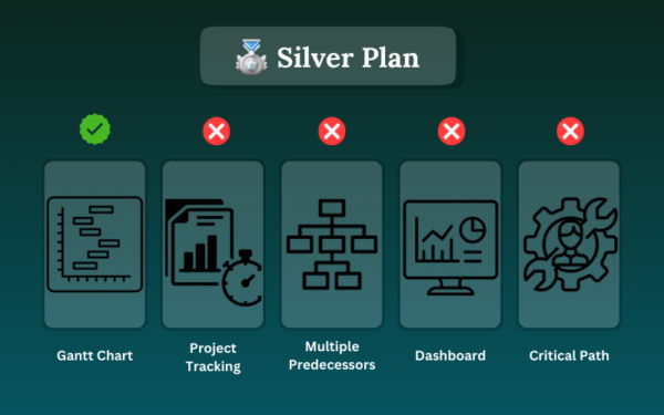 Excel-based project tracking silver plan