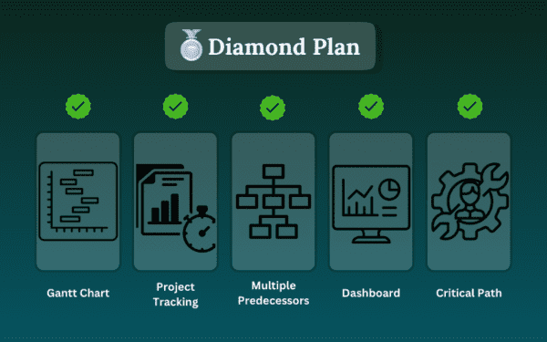 Excel-based project tracking diamond plan